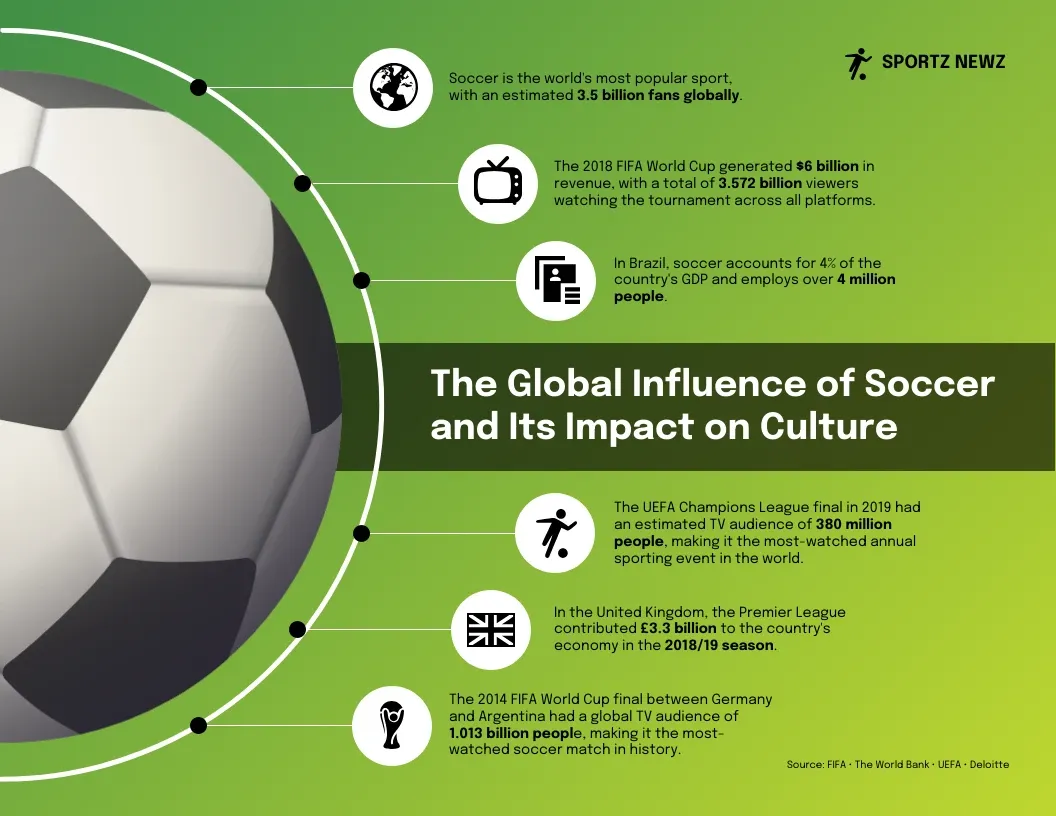 global soccer impact